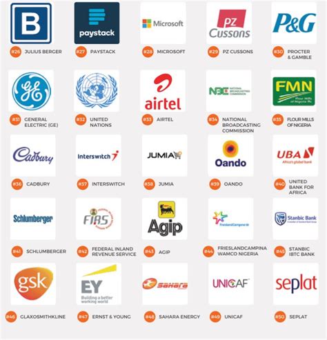 Web. . Top 100 companies in nigeria